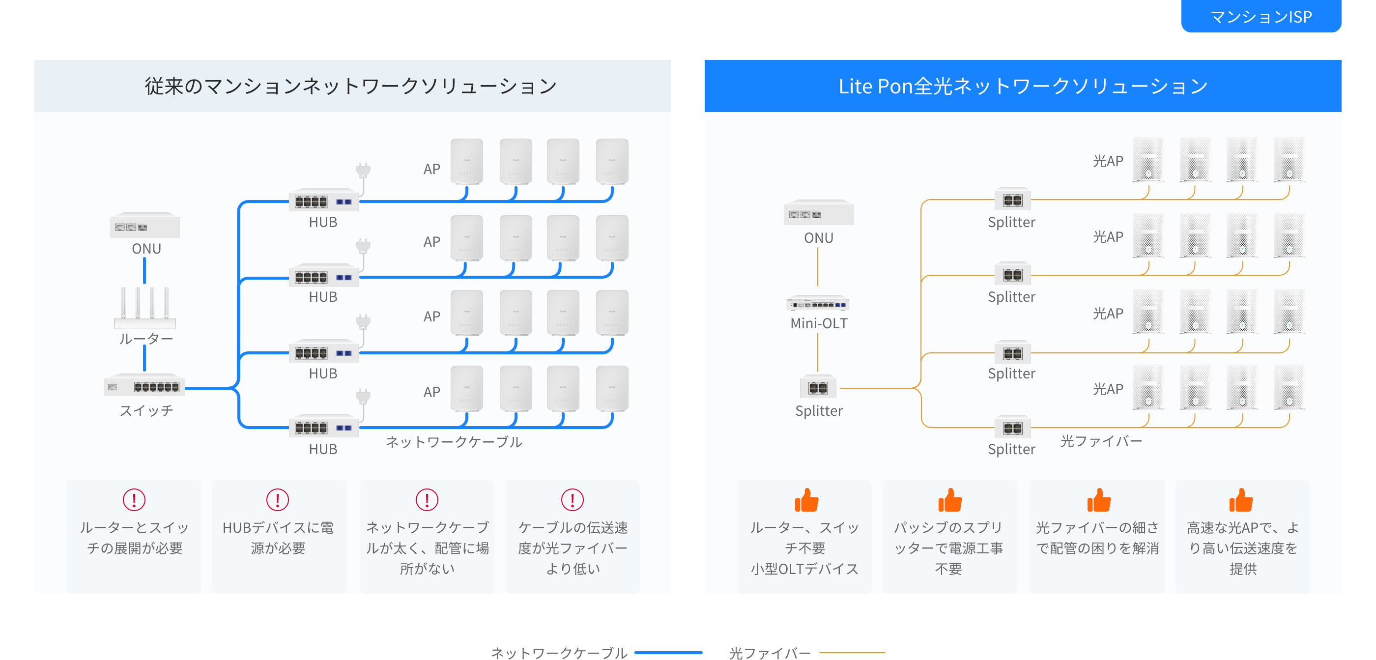 マンションISP